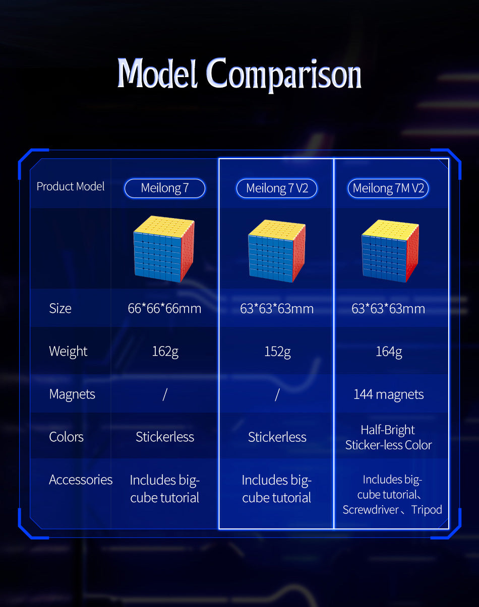 Cubing Classroom 7x7 V2 – leicht & stabil mit Magnetmechanik