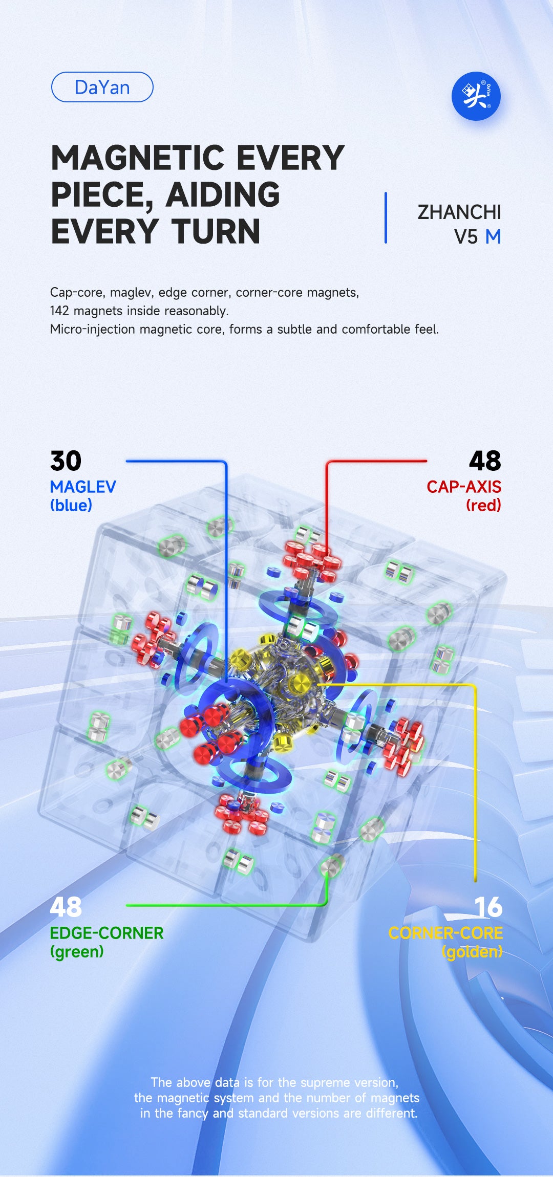 DaYan ZhanChi V5 M 3x3 Premium (Supreme Version) – MagLev Speedcube with Ball Core &amp; UV Coating