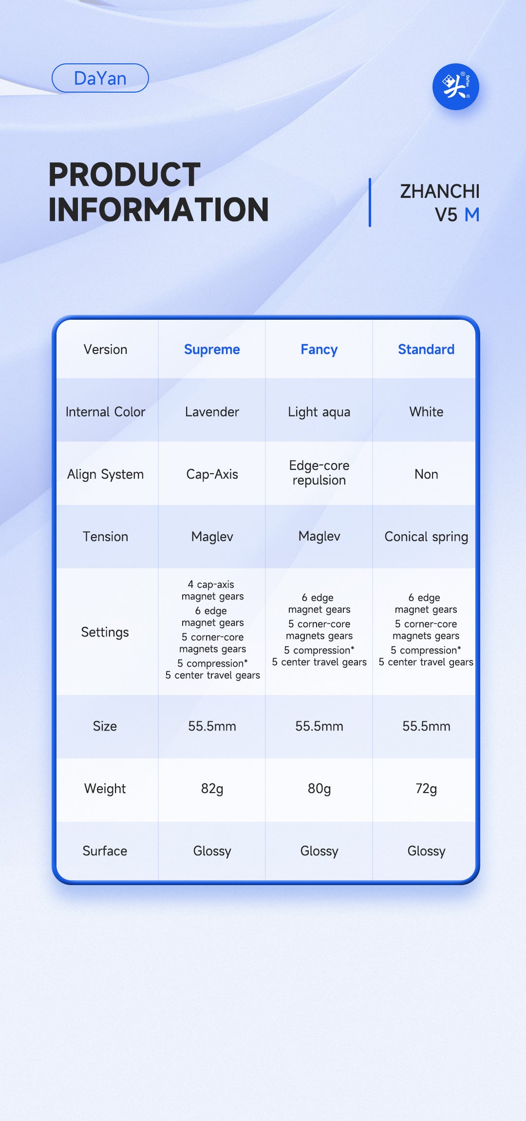 DaYan ZhanChi V5 M 3x3 Premium (Supreme Version) – MagLev Speedcube with Ball Core &amp; UV Coating