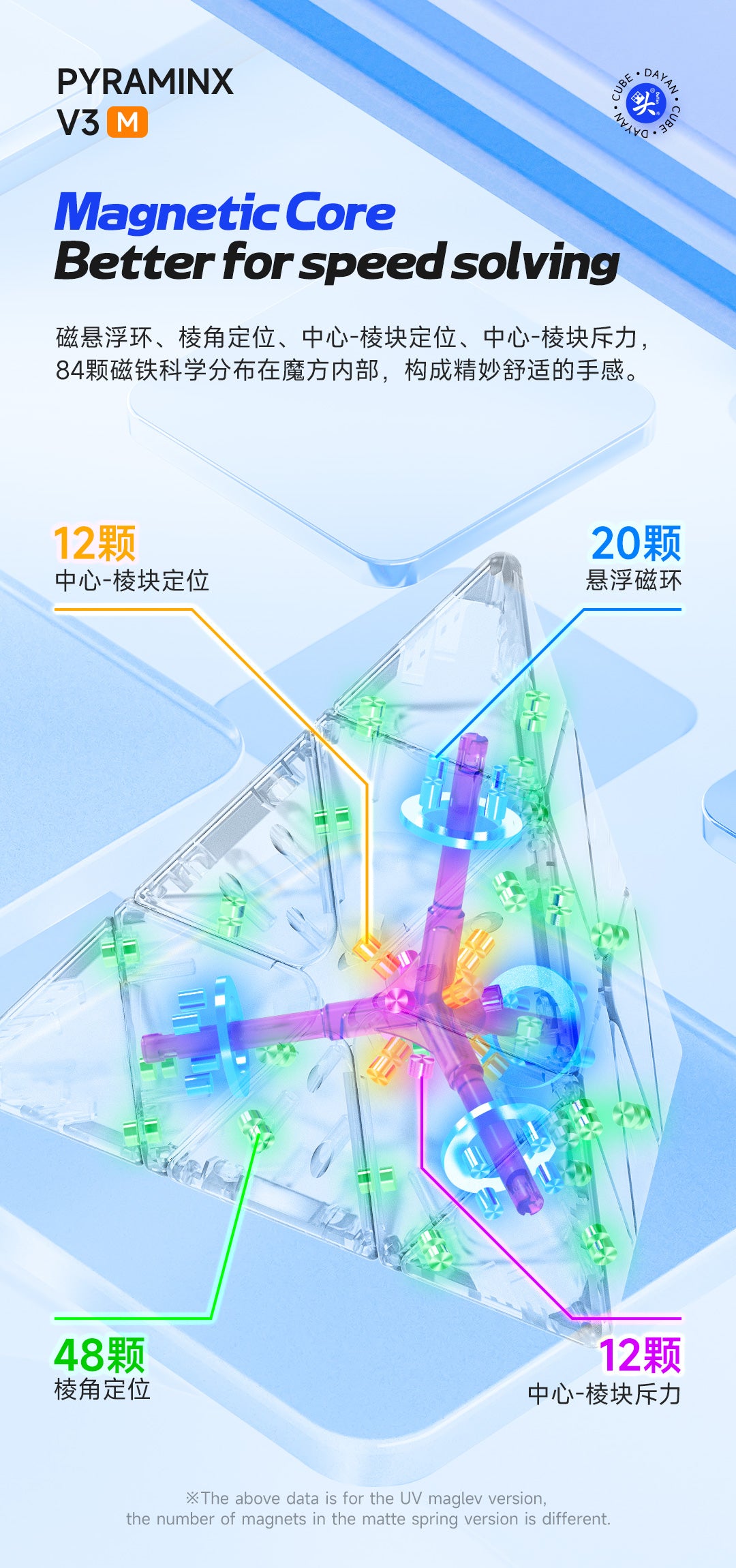 DaYan Pyraminx V3 MagLev UV – Tournament Pyraminx with Ball Core &amp; 5-Level Magnetic Force