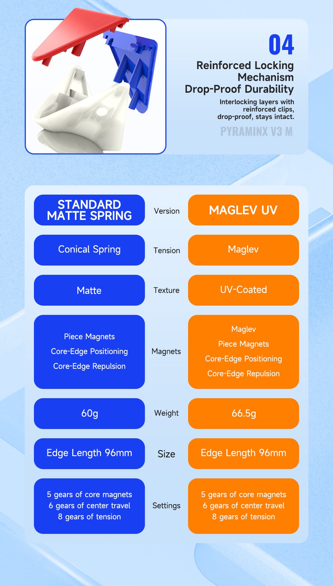 DaYan Pyraminx V3 MagLev UV – Tournament Pyraminx with Ball Core &amp; 5-Level Magnetic Force